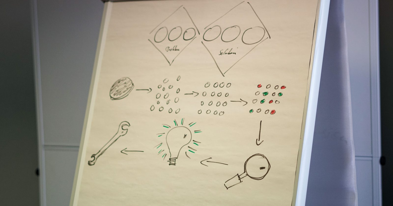 Rotafolio con diagramas dibujados a mano que conectan figuras con flechas